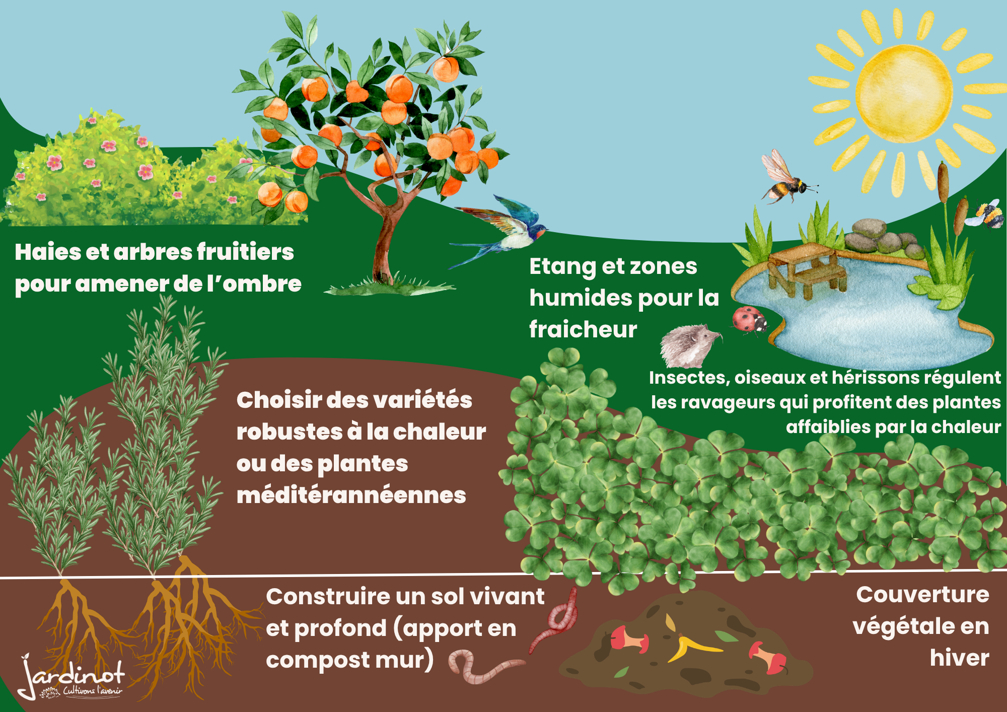 Anticiper les prochaines canicules
